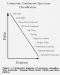 Bible v Science spectrum