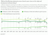 Gallup Creationism Survey_June1.2012