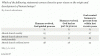Gallup Creationism Survey_June1.2012b