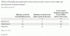 Gallup Creationism Survey_June1.2012c