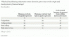 Gallup Creationism Survey_June1.2012d