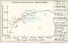 National-Wealth-and-Evolution-Belief-Piro2011