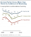 Pew Climate Change Poll nov 2012