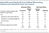 Pew Climate Change Poll nov 2012c