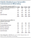 Pew Climate Change Poll nov 2012d