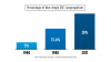 Southern Baptist Ethnic Trends_2012