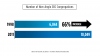 Southern Baptist Ethnic Trends_2012a