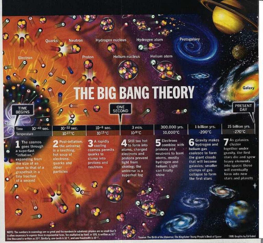 Another model for the Big Bang.
