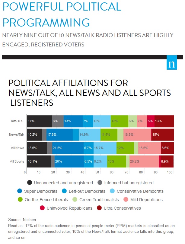 (Source: Nielsen)